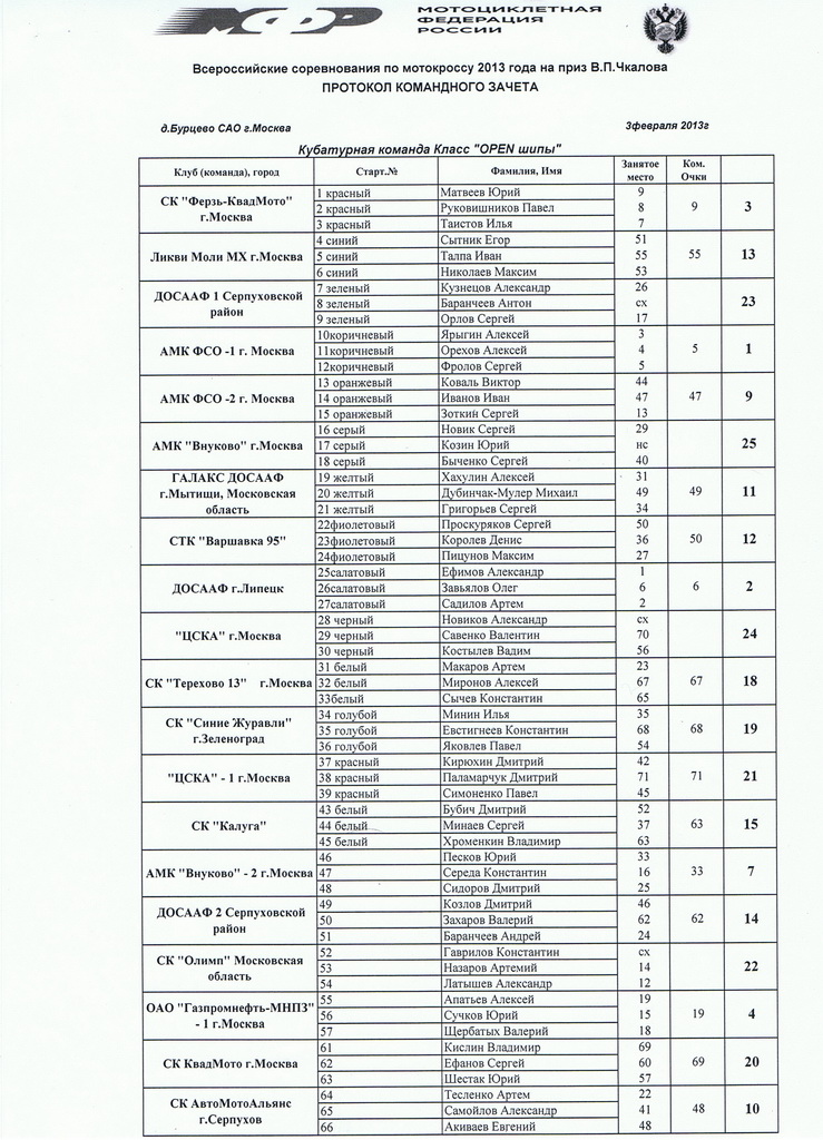    2013