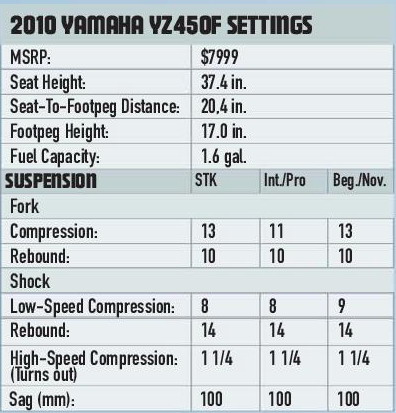 Yamaha YZ450F